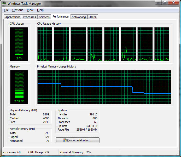 Eight cores!